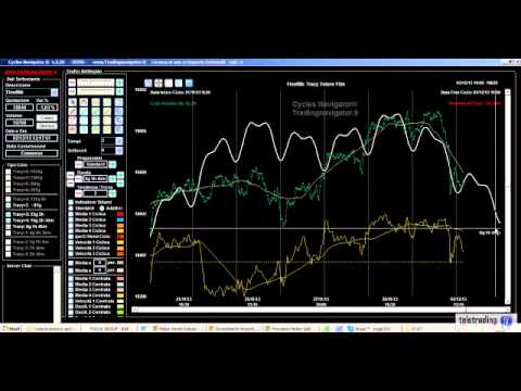 Trading e cicli sul FTSE Mib