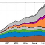 Simple graphs tell a big story