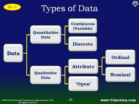 Data Collection: Understanding the Types of Data.