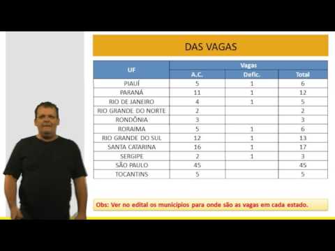 Concurso IBGE - Nível Médio 2013 - Análise de Edital - Vídeo Aula - Parte 02