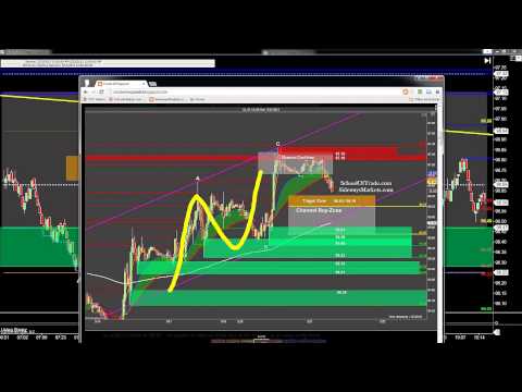 Simple Day trading strategy earns profit on any futures market