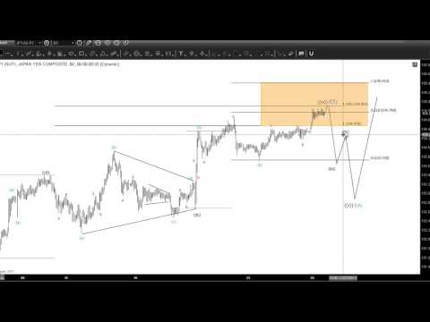 Guest Commentary: USD/JPY Pullbacks to Offer a Buying Opportunity