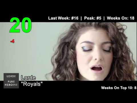 Top 50 Singles (December 22 2013 to December 28 2013 / Week 52)