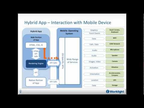 Native, Web or Hybrid Mobile Apps?