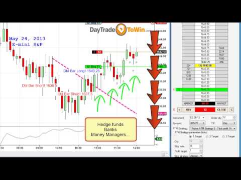 E-mini S&P 500 - Use Market Manipulation To Sell with High Accuracy