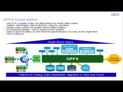 OpenStack GPFS Block Storage Driver: Havana Highlights