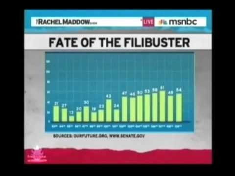 Chart: Record Breaking Republican Obstructionism! (Courtesy of Rachel Maddow)