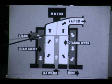 Thin-film Distillation - undated