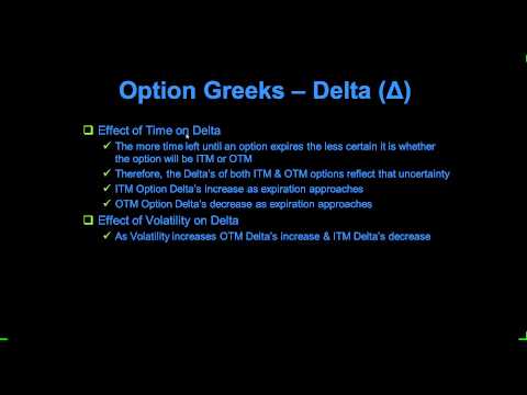 Option Greeks Part I