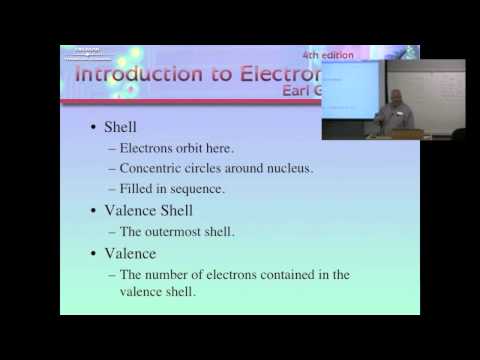 Electronics 110 Lecture 1 Fundamentals of Electricity