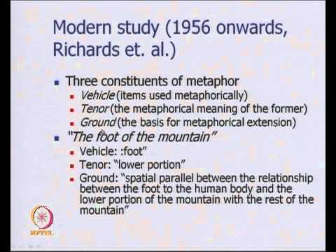 Mod-01 Lec-31 Wordnet; Metonymy and Word Sense Disambiguation