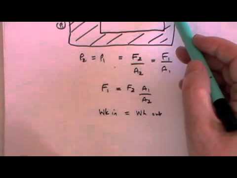 Fluid Dynamics 1 - Archimedes Principle - A Level Physics