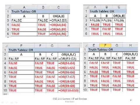 CSE 2111 Lecture 3-If and Boolean Functions