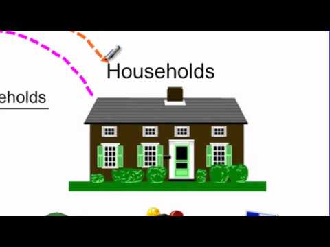 The Circular Flow Model of a Market Economy