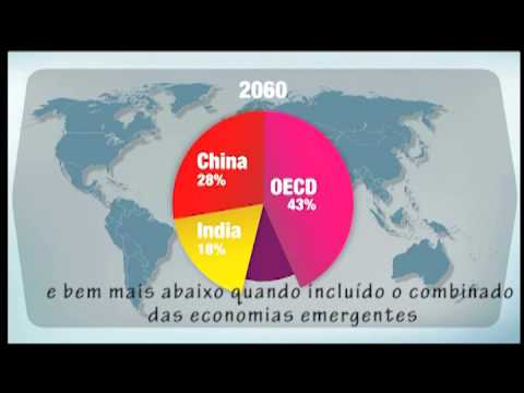 OECD The world in 2060 legendado português