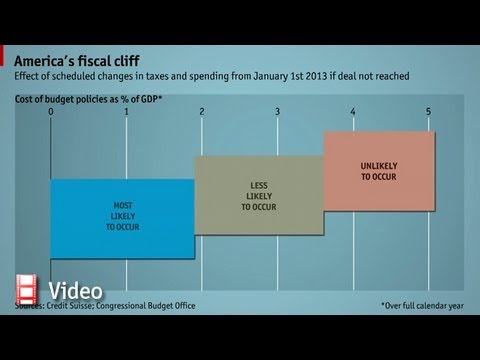 The Economist explains: The fiscal cliff