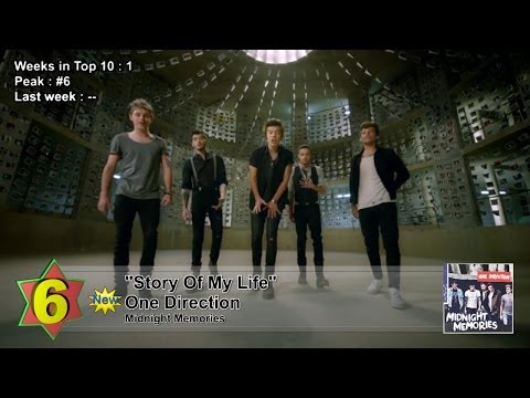 Top 10 Songs - Week Of November 16, 2013