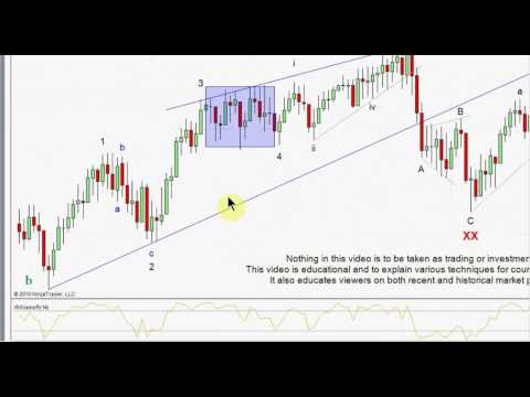 DJIA Weekly Close 031910