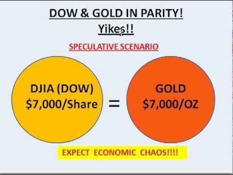 DOW (DJIA) GOLD/SILVER RATIO ANALYSIS !!