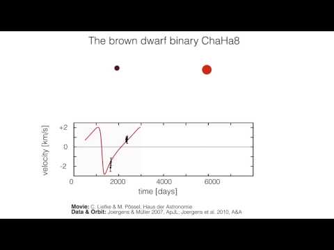 Radial velocity orbit of the brown dwarf binary ChaHa8