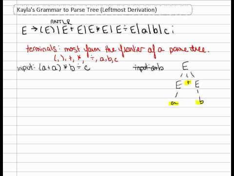 Grammar Parsing Tutorial