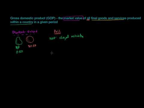 Parsing Gross Domestic Product