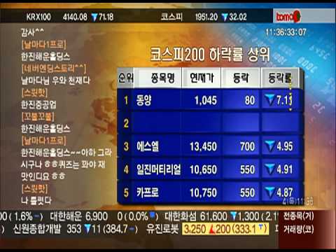 (KOSPI 200 DOWN) 한진해운홀딩스(000700)