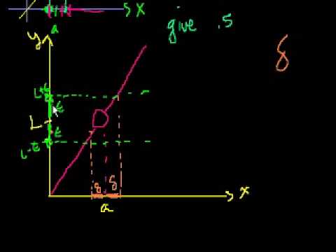 Epsilon Delta Limit Definition 1