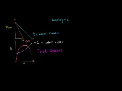 Review of Revenue and Cost Graphs for a Monopoly