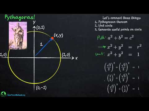 Trigonometry: Unit Circle