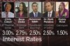 Our experts predict the future for interest rates