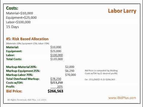 iBid Plus Landscape Bid Series-#4 Comparing Methods Example II