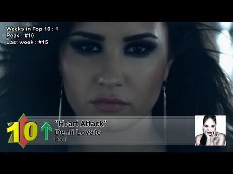 Top 10 Songs - Week Of April 27, 2013