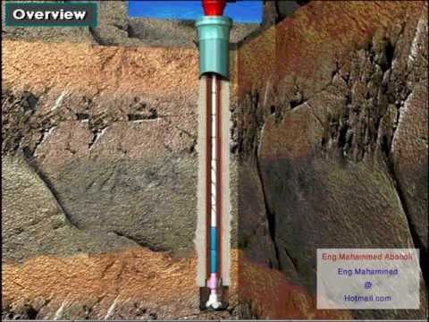 Overview of Oil & Gas Well Casing & Cement