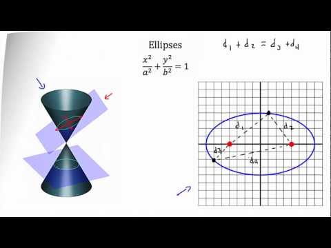 Conic Sections -- Ellipse