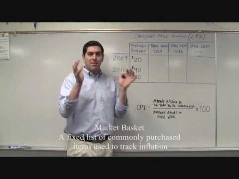 Macro Unit 2.4- CPI Practice              AP Macroeconomics