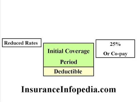 Medicare Part D Prescription Drug Plan Basics