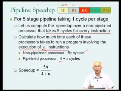 Mod-05 Lec-22 Pipeline hazards