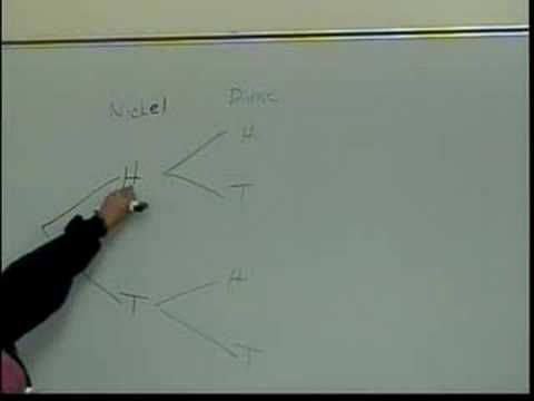 Introduction to Combinatorics (part 1)