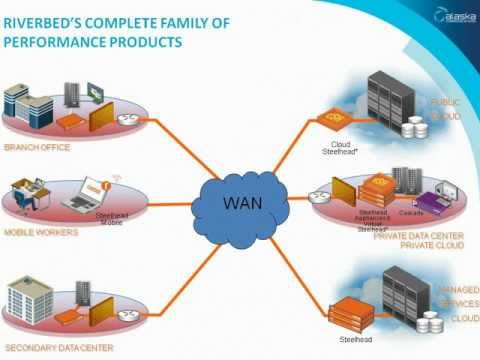 Alaska Communications  WAN Optimization Webinar