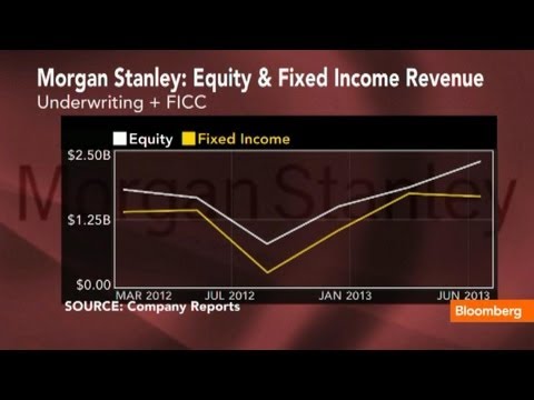 Morgan Stanley's Gorman: Very Focused on Returns