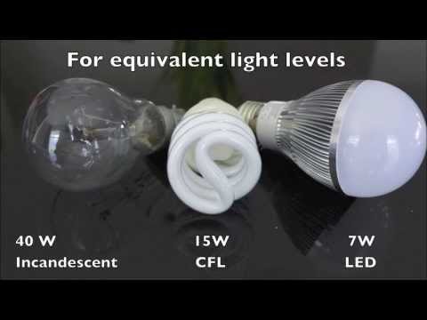 LED vs CFL vs Incandescent A19 Light Bulbs