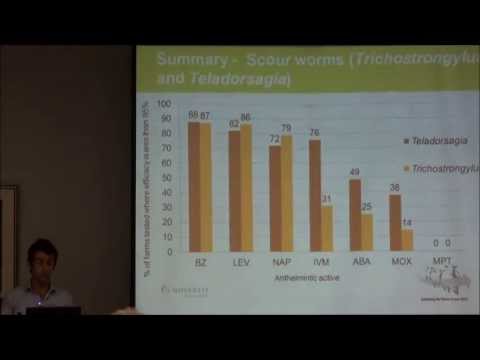 Video 3: Anthelmintic resistance in roundworms and insecticide resistance in blowflies