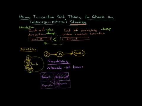 Strategies For Managing Transaction Cost Theory