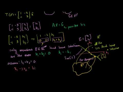 Linear Algebra: Exploring the solution set of Ax=b