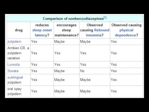 Nonbenzodiazepine Hypnotics - Zolpidem(Ambien), Zaleplon & Eszopiclone