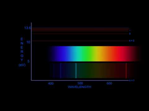 Quantum Mechanics: The Structure Of Atoms