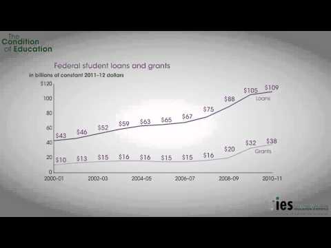 Financing Postsecondary Education in the United States