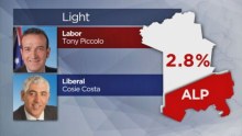 Light among the SA marginals