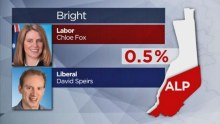 Marginal fight for Bright